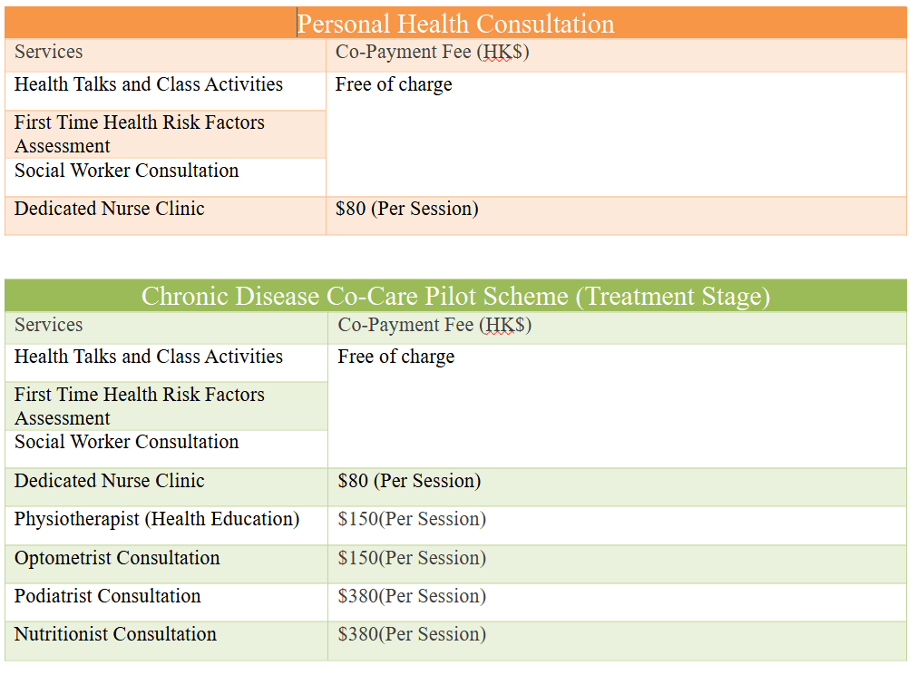 Service fee list