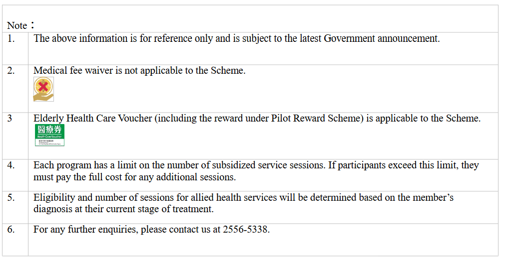 Service fee list