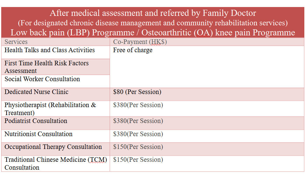 Service fee list