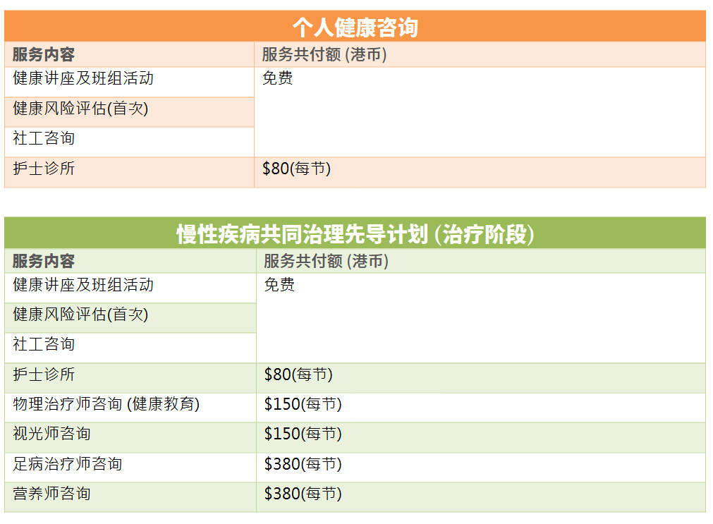 服务收费表 服务收费表