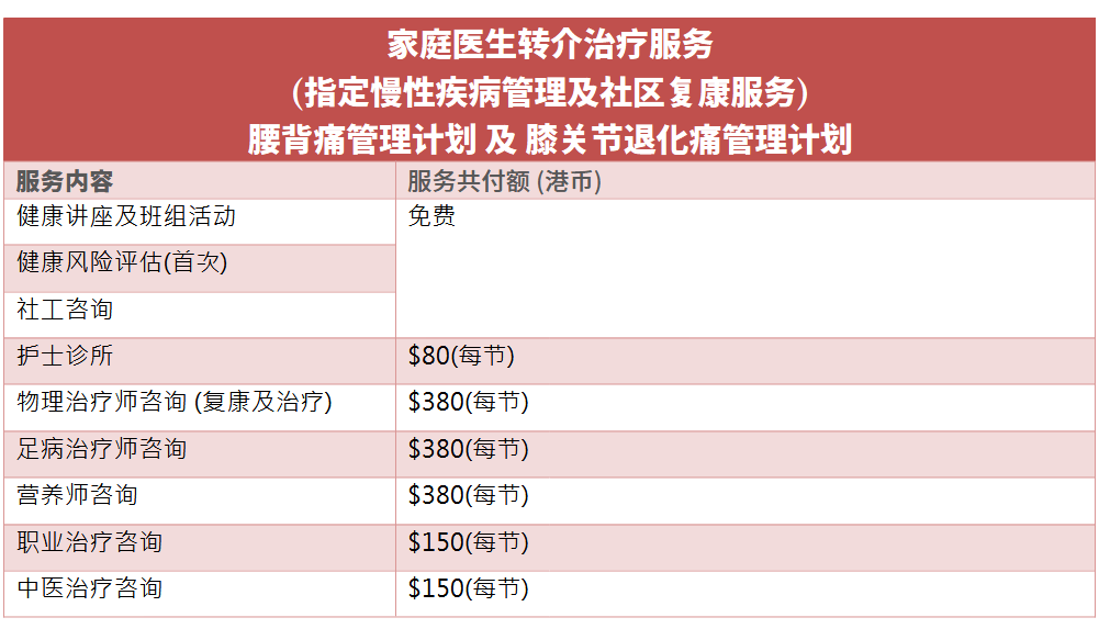 服务收费表 服务收费表