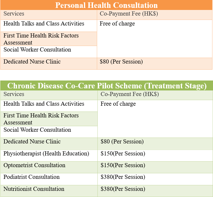 Service fee list Service fee list