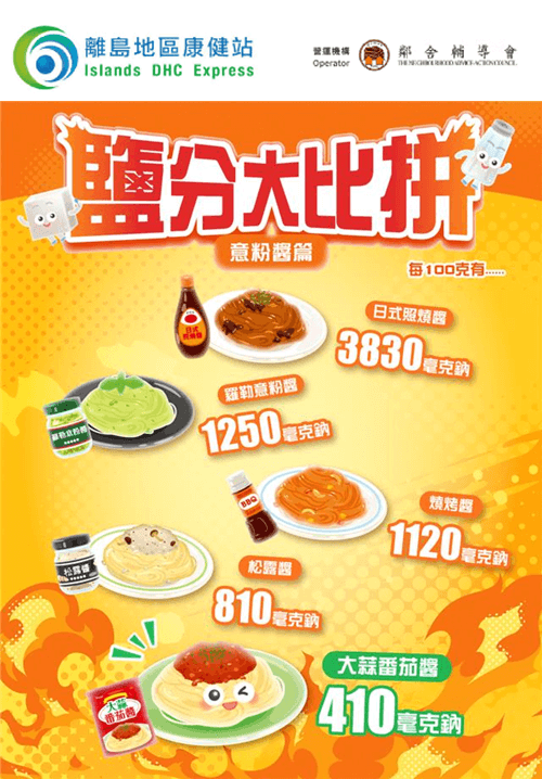 意粉控注意 之 醬料大比拼