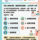 病人自強計劃 - 2026年7-9月