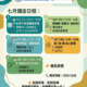 7月健康講座