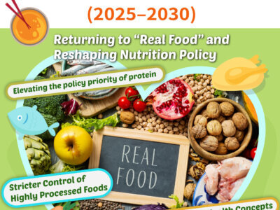Latest U.S. Dietary Guidelines (2025–2030)
