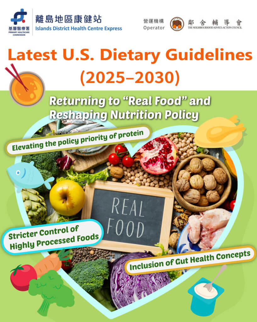 Latest U.S. Dietary Guidelines (2025–2030)