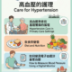 Care for Hypertension