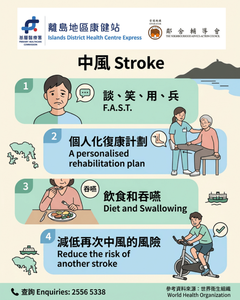 Stroke