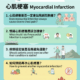 Myocardial Infarction
