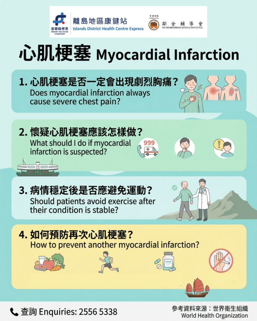 Myocardial Infarction