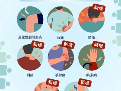 痛症管理计划