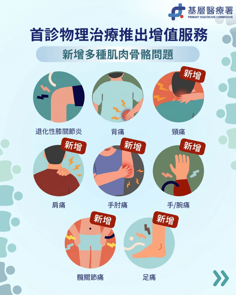 痛症管理計劃