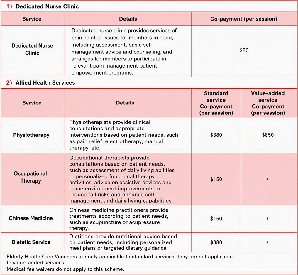 Structured Pain Management Structured Pain Management