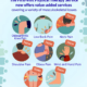 Pain Management