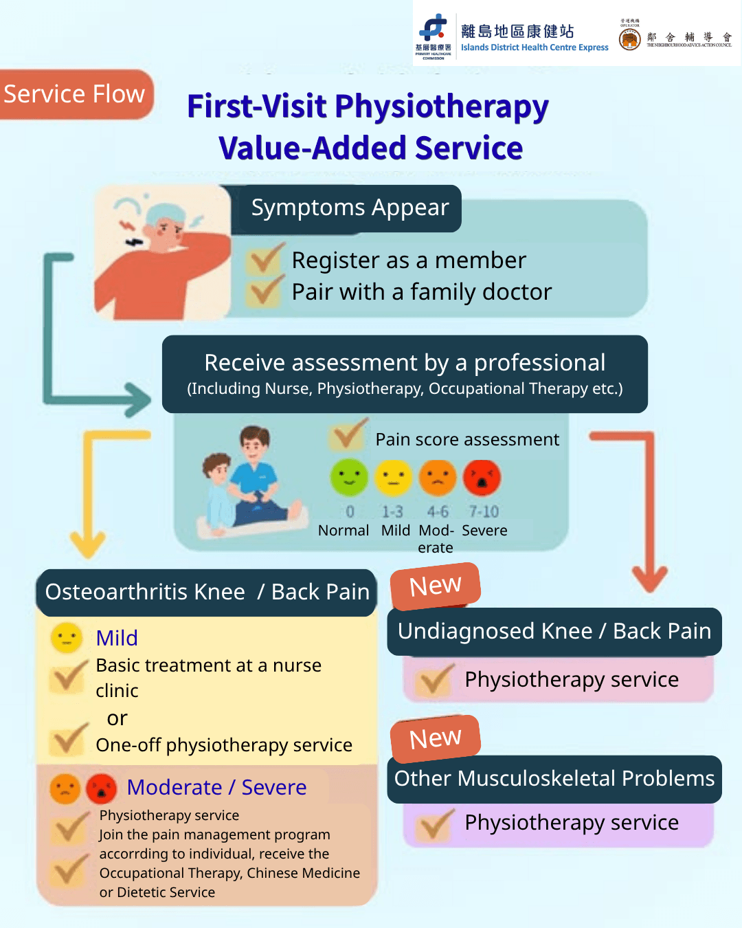Pain Management Pain Management