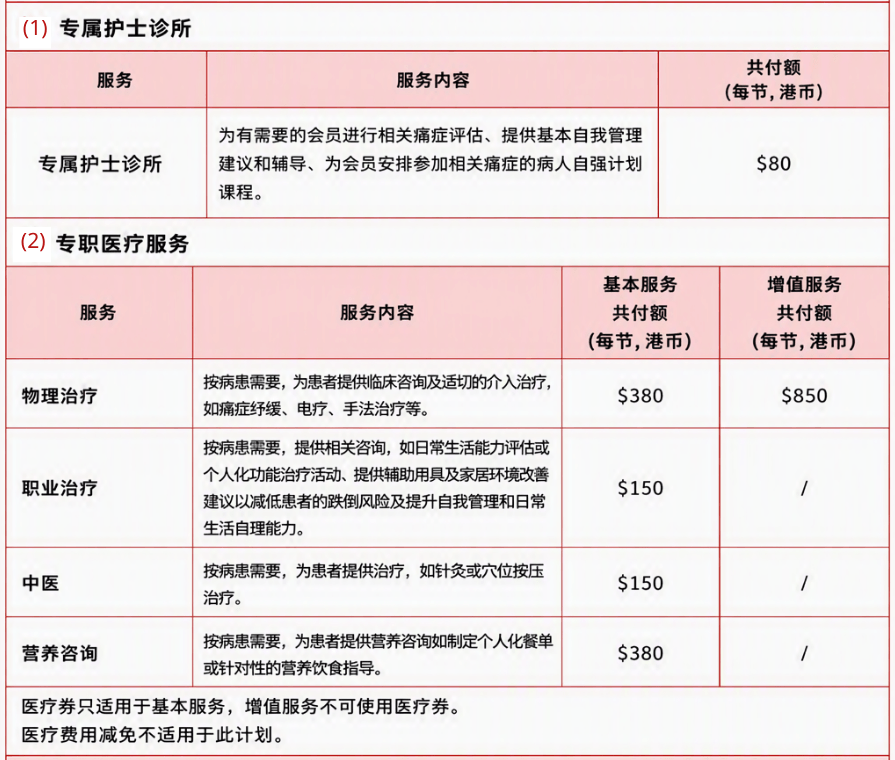 痛症管理计划 痛症管理计划