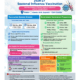 2026&ndash;27 Seasonal Influenza Vaccination