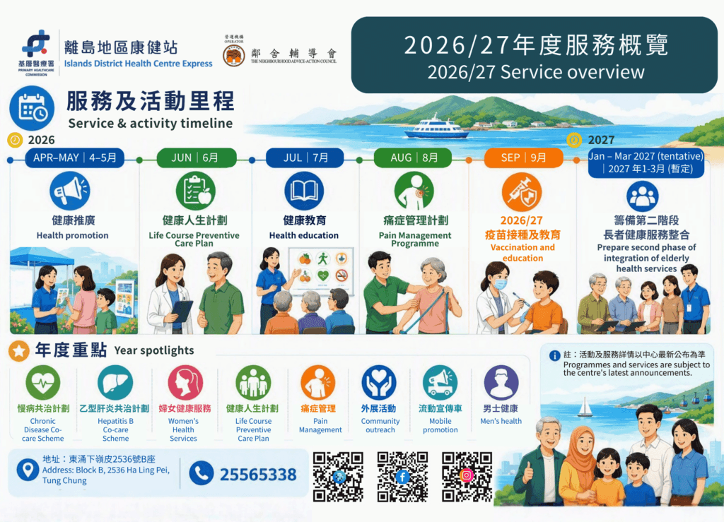 2026/27年度服務概覽